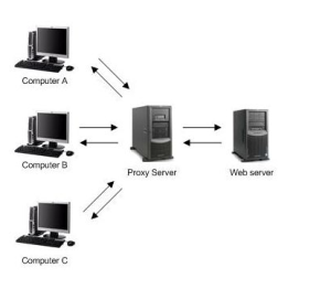 proxy-server-diagram